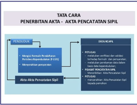 Tatacara penerbitan akte